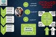اینفوگرافی اقدامات دامپزشکی خراسان شمالی در عید سعید قربان 1405